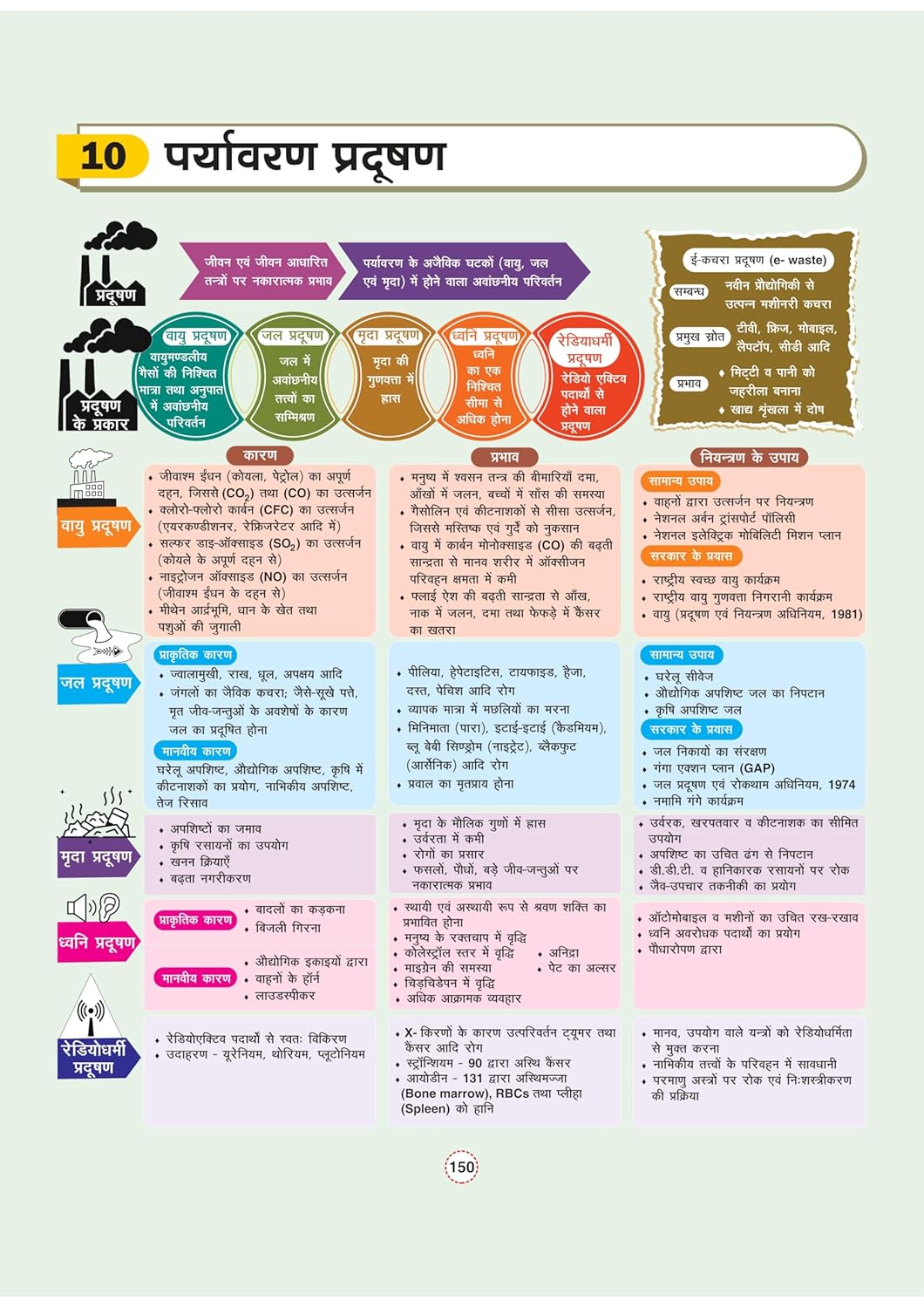 Arihant - GPS Bhugol Bharat & Vishwa Book | Hindi Medium