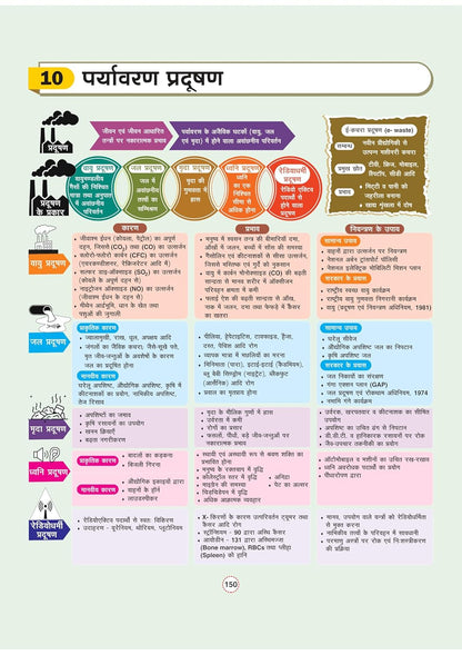 Arihant - GPS Bhugol Bharat & Vishwa Book | Hindi Medium