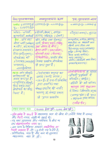 Arihant PULSE 3.0 UPSC Prelims 2026 Handwritten Notes – Prachin Evam Madhyakalin Bharat | Hindi Medium