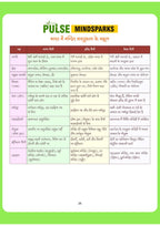 Arihant - PULSE 3.0 UPSC Prelims 2026 Handwritten Notes – Kala Evam Sanskriti | Hindi Medium