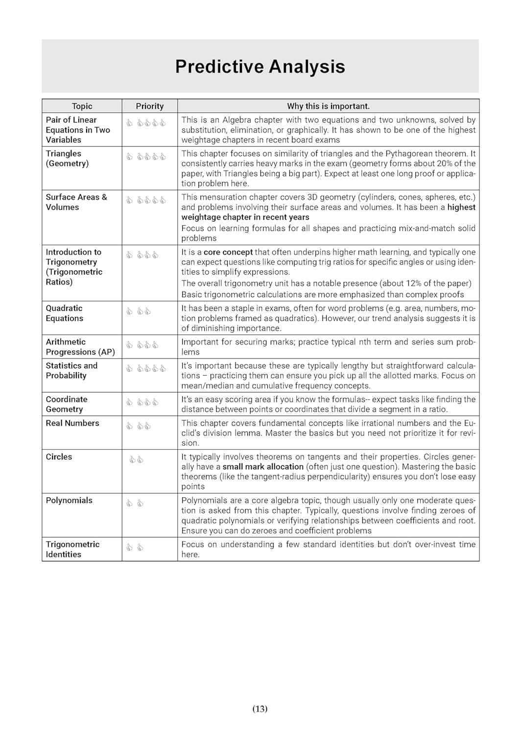 Oswaal Books CBSE 15 Sample Question Papers Class 10 Mathematics (Basic) 2026 | English Medium
