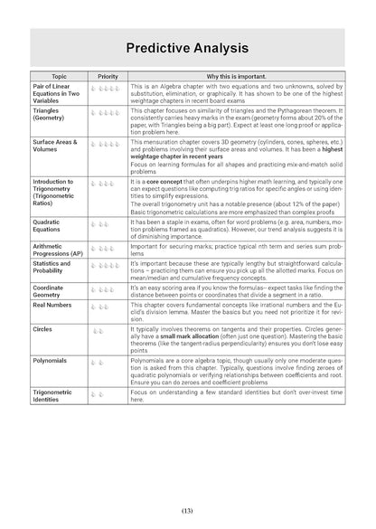 Oswaal Books CBSE 15 Sample Question Papers Class 10 Mathematics (Basic) 2026 | English Medium