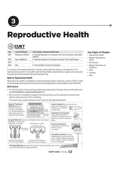 Arihant CUET UG 2026 Biology Chapterwise Notes & Question Bank | English Medium