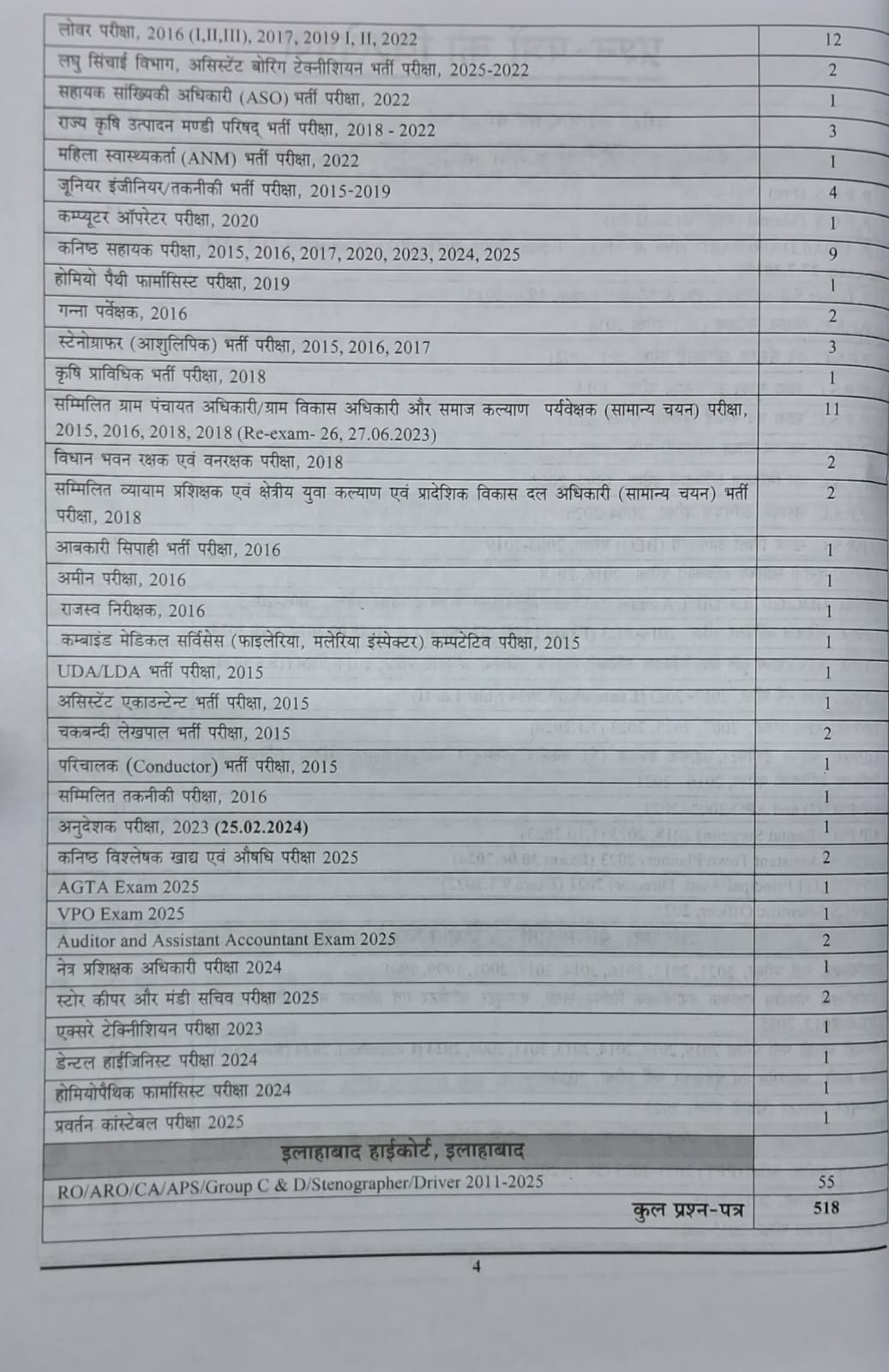 Youth - Vastunishth UP Samanya Gyan 2026 | Chapterwise Solved Papers 518 (3rd Revised Edition) Hindi Medium