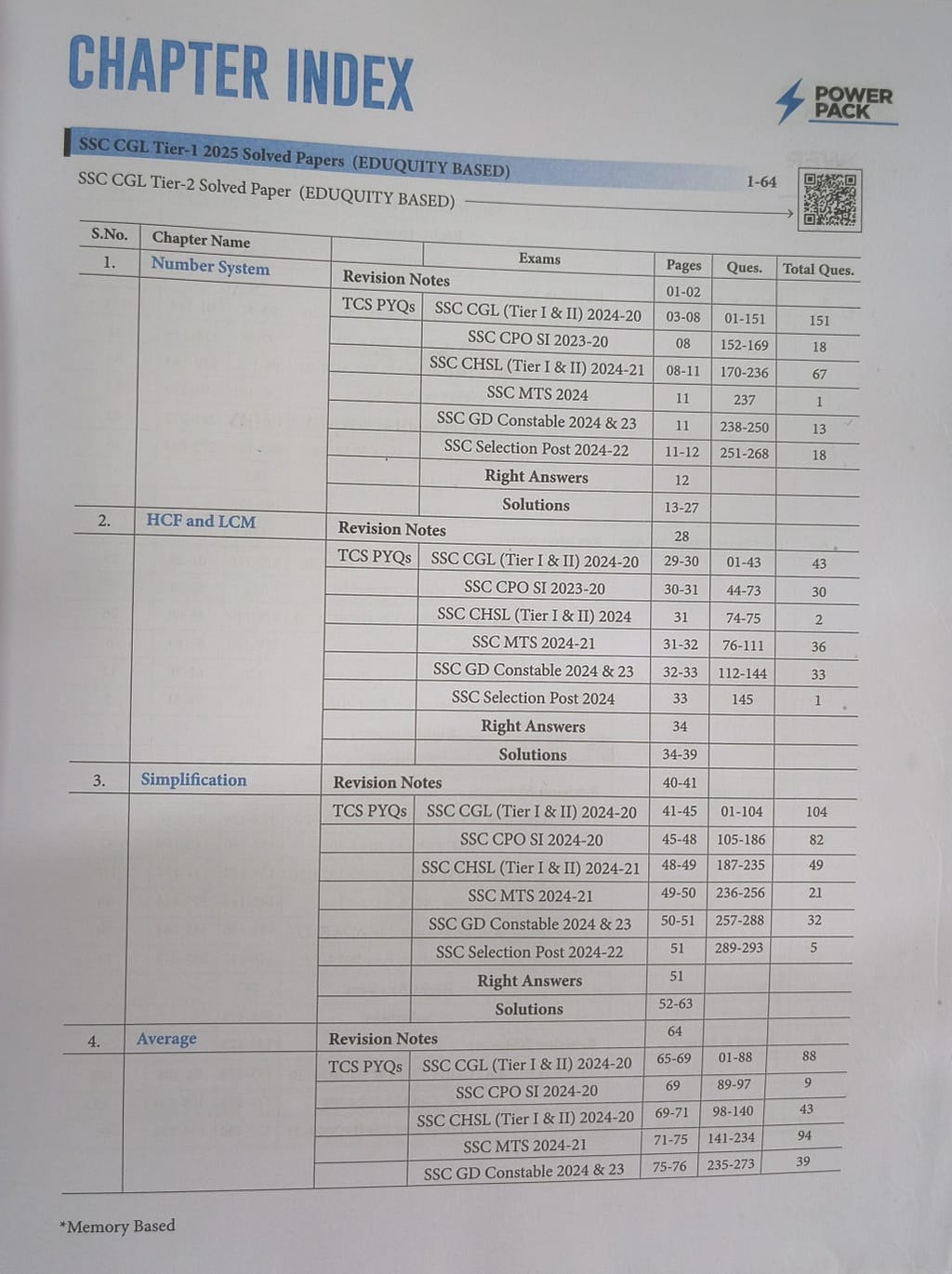 Arihant SSC Maths Power Pack Chapterwise 7600+ MCQ 2nd Edition (English Medium)