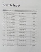 Arihant SSC CHSL 2026 Tier I 36 Solved Papers 3600+ Eduquity & TCS MCQs (English Medium)