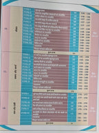 Aditya Ranjan – Railway Ganit By Aditya Ranjan 2nd Edition | 3500+ MCQs | Hindi Medium