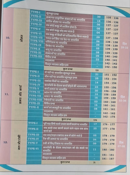Aditya Ranjan – Railway Ganit By Aditya Ranjan 2nd Edition | 3500+ MCQs | Hindi Medium