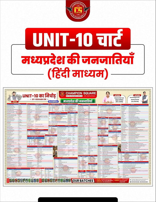 Champion Square - Chart Unit-10 Madhya Pradesh ki Janjaatiya by Rishabh Sir (2nd Edition) Hindi Medium