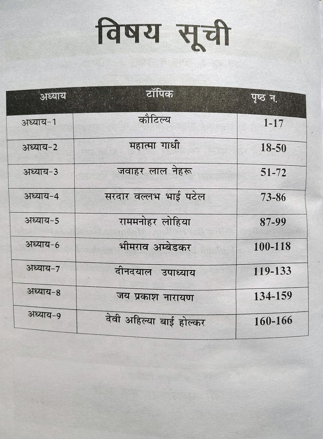 Nirman IAS MPPSC Mains Paper-2, Part-A, Unit-3, Topic-4 Bhartiya Rajnitik Vicharak | (Hindi Medium)