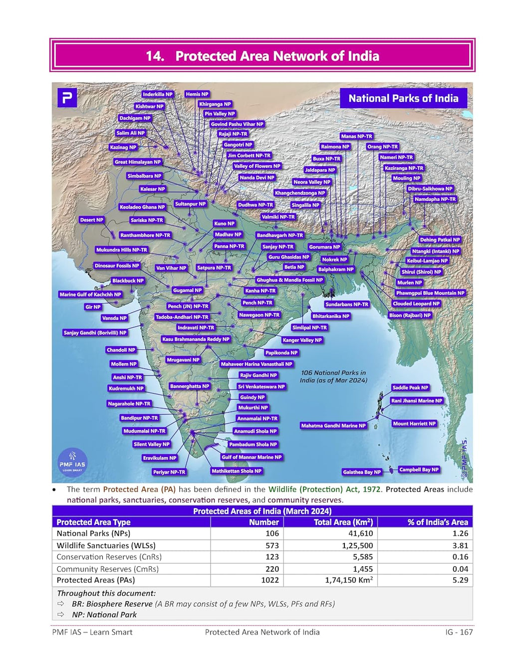 PMF IAS - Indian Physical Geography (1st Edition) by Manjunath Thamminidi | English Medium