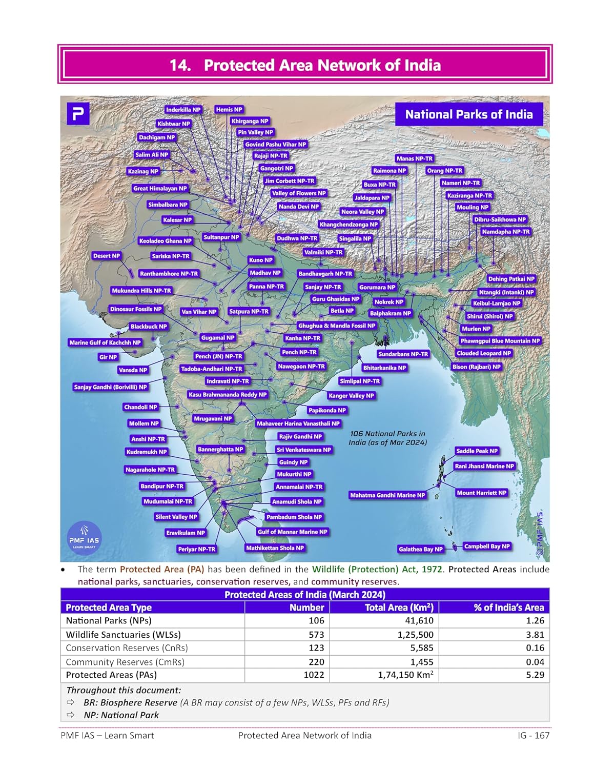 PMF IAS - Indian Physical Geography (1st Edition) by Manjunath Thamminidi | English Medium