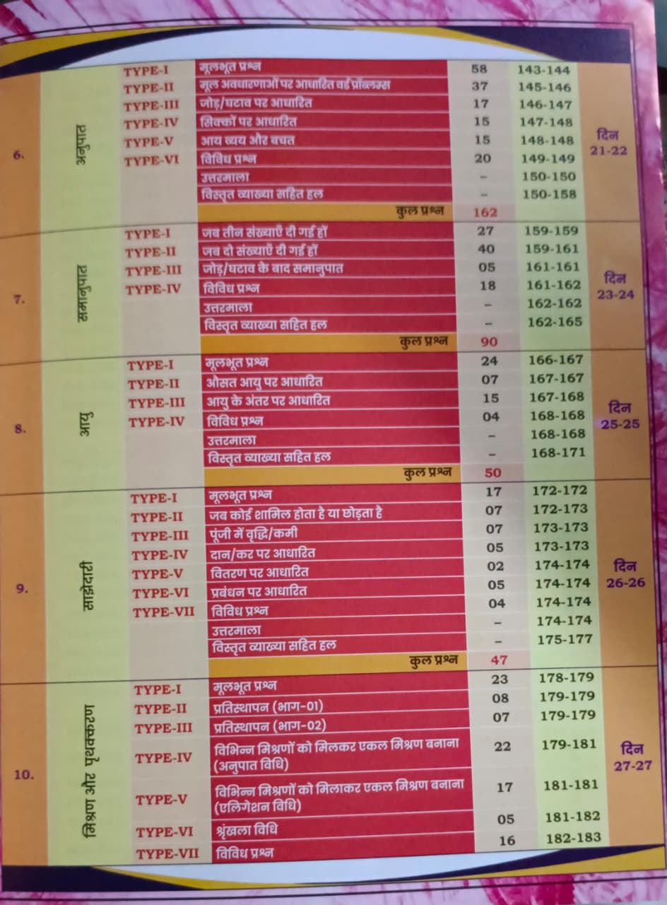 Aditya Ranjan - SSC Maths Chapterwise-Typewise (3nd Edition) 6500+ TCS MCQ (Hindi Medium)