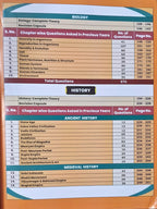 Aditya Ranjan Railway General Studies by Aditya Ranjan Sir | Theory + One Liners & 4500+ PYQs | English Medium
