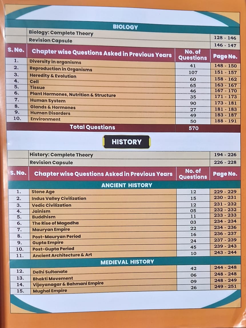 Aditya Ranjan Railway General Studies by Aditya Ranjan Sir | Theory + One Liners & 4500+ PYQs | English Medium