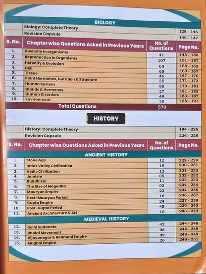 Aditya Ranjan Railway General Studies by Aditya Ranjan Sir | Theory + One Liners & 4500+ PYQs | English Medium