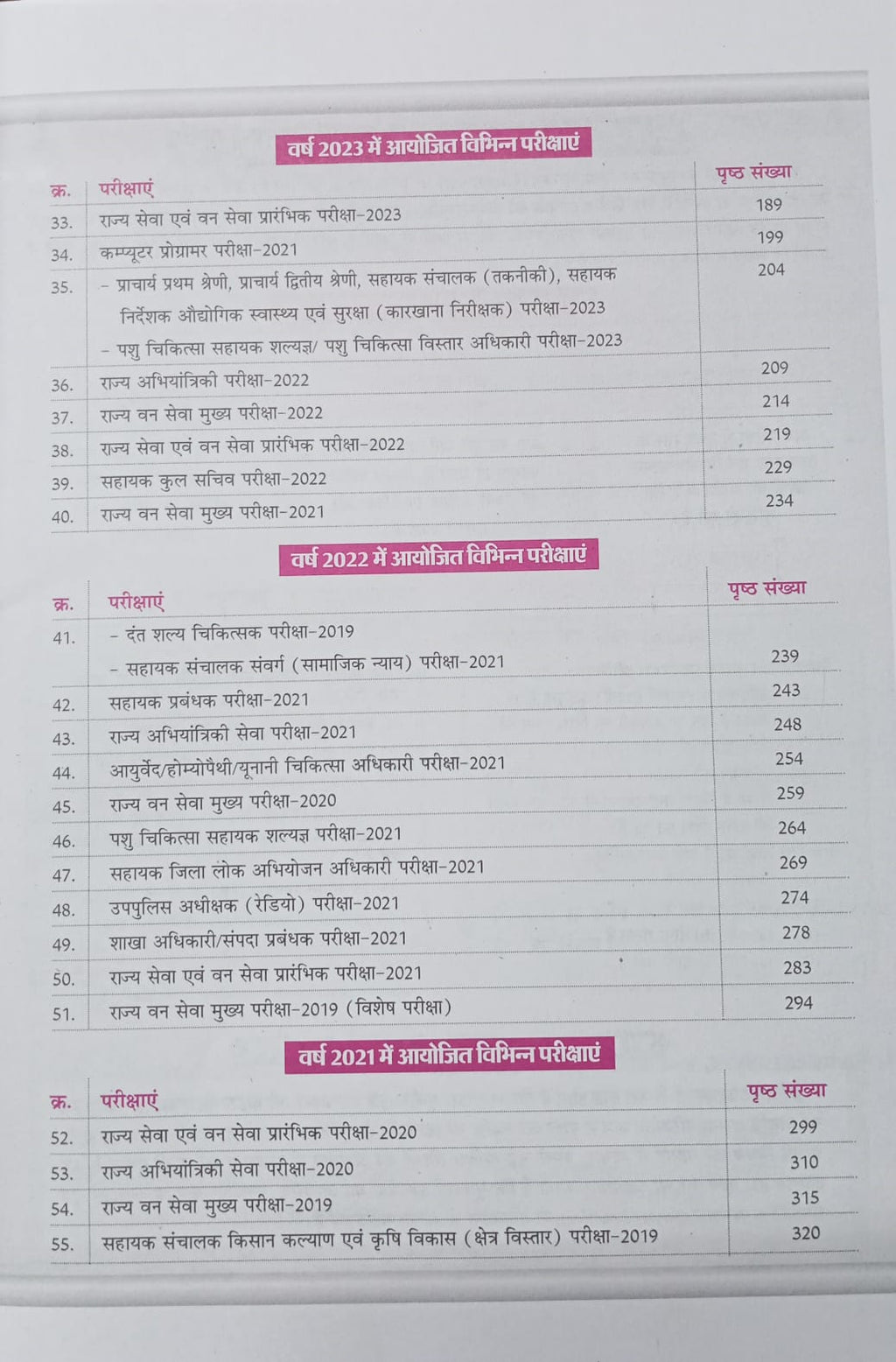 Tathyaban MPPSC Previous Year Questions (Hindi Medium)