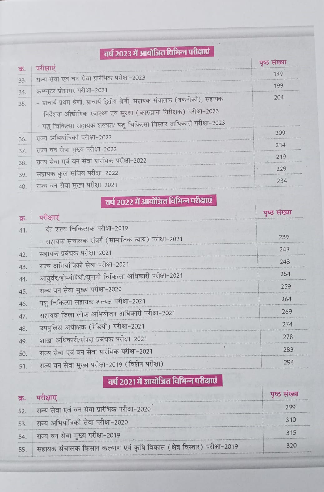 Tathyaban MPPSC Previous Year Questions (Hindi Medium)