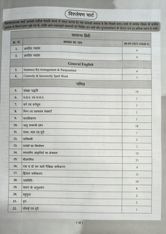 Agrawal Examcart MP Madhyamik Shikshak Patrata Pariksha Varg 2 Ganit Book (Hindi Medium)