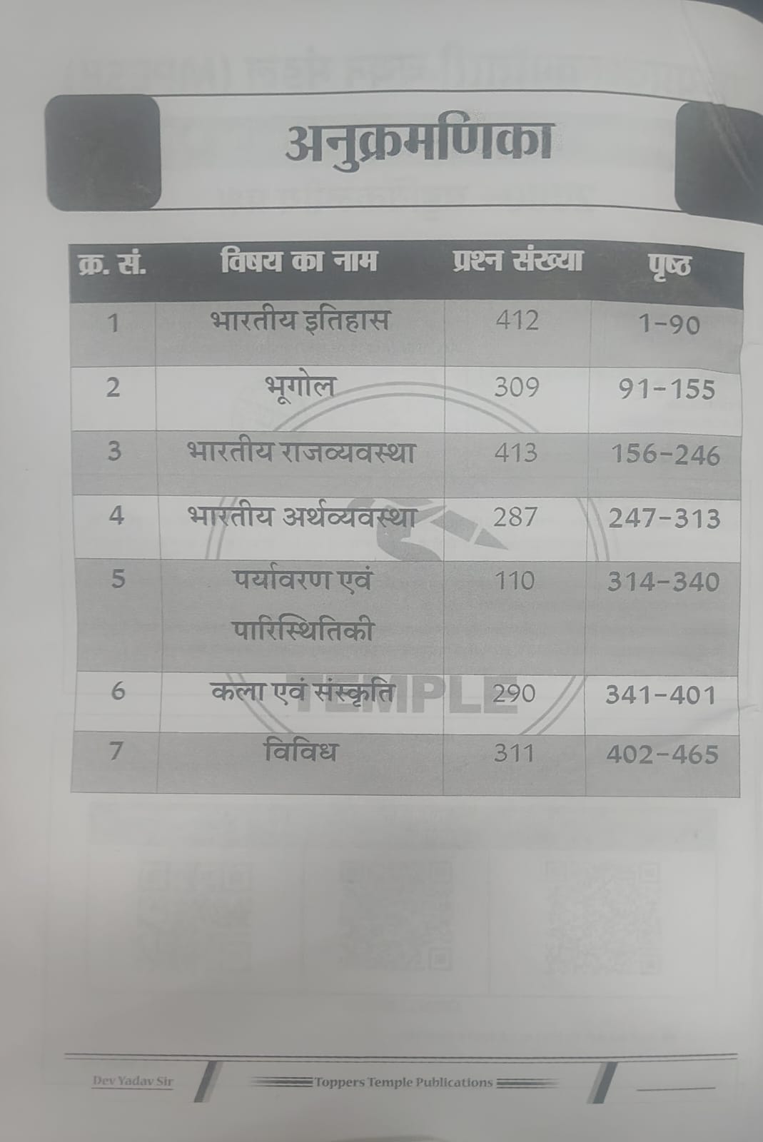 Toppers Temple Samanya Gyan MPESB GK/GS 2000+ Questions by Dev Yadav Sir (Hindi Medium)