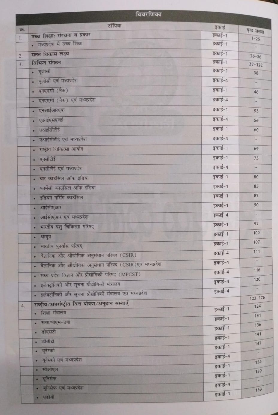 Nirman IAS MPPSC Sahayak Kulsachiv Vishwavidyalaya Shiksha evam Prashasan Part 1 | Units 1, 3, 4, 5, 9 (Hindi Medium)