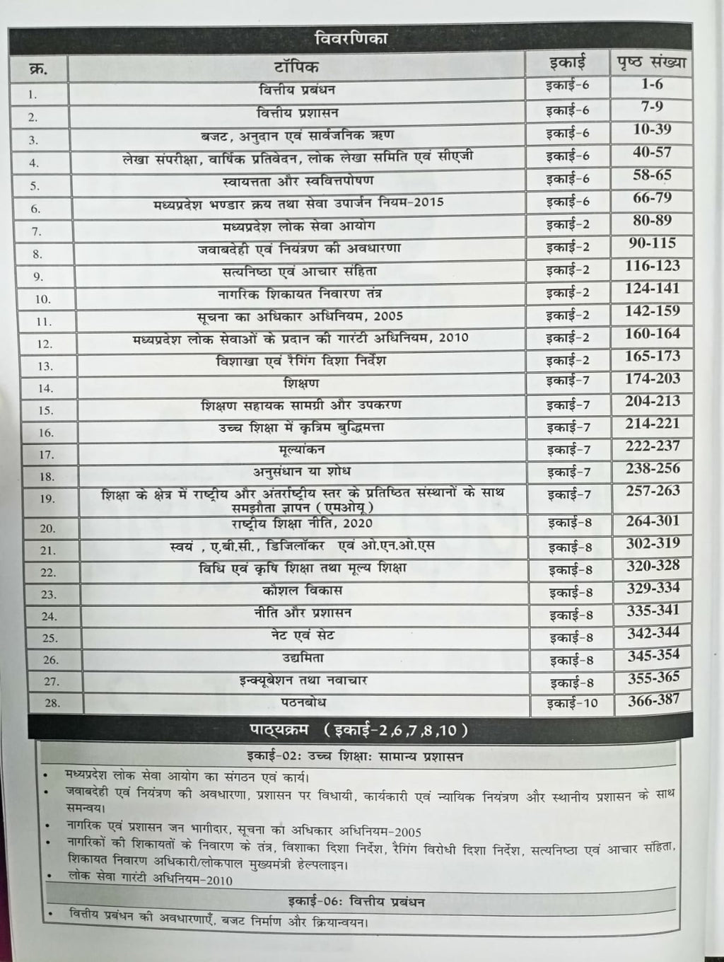 Nirman MPPSC Sahayak Kulsachiv Unit 2, 6, 7, 8, 10 part-2 (Hindi Medium)