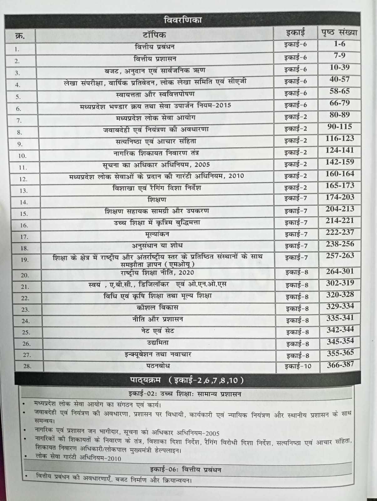 Nirman MPPSC Sahayak Kulsachiv Unit 2, 6, 7, 8, 10 part-2 (Hindi Medium)
