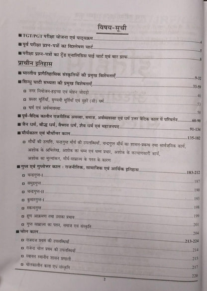 Youth TGT/PGT Itihas (History) 123 Sets | 14,258+ Objective Questions | Hindi Medium