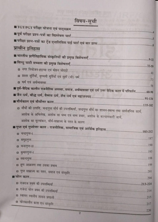 Youth TGT/PGT Itihas (History) 123 Sets | 14,258+ Objective Questions | Hindi Medium