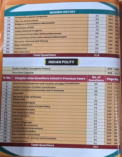 Aditya Ranjan Railway General Studies by Aditya Ranjan Sir | Theory + One Liners & 4500+ PYQs | English Medium