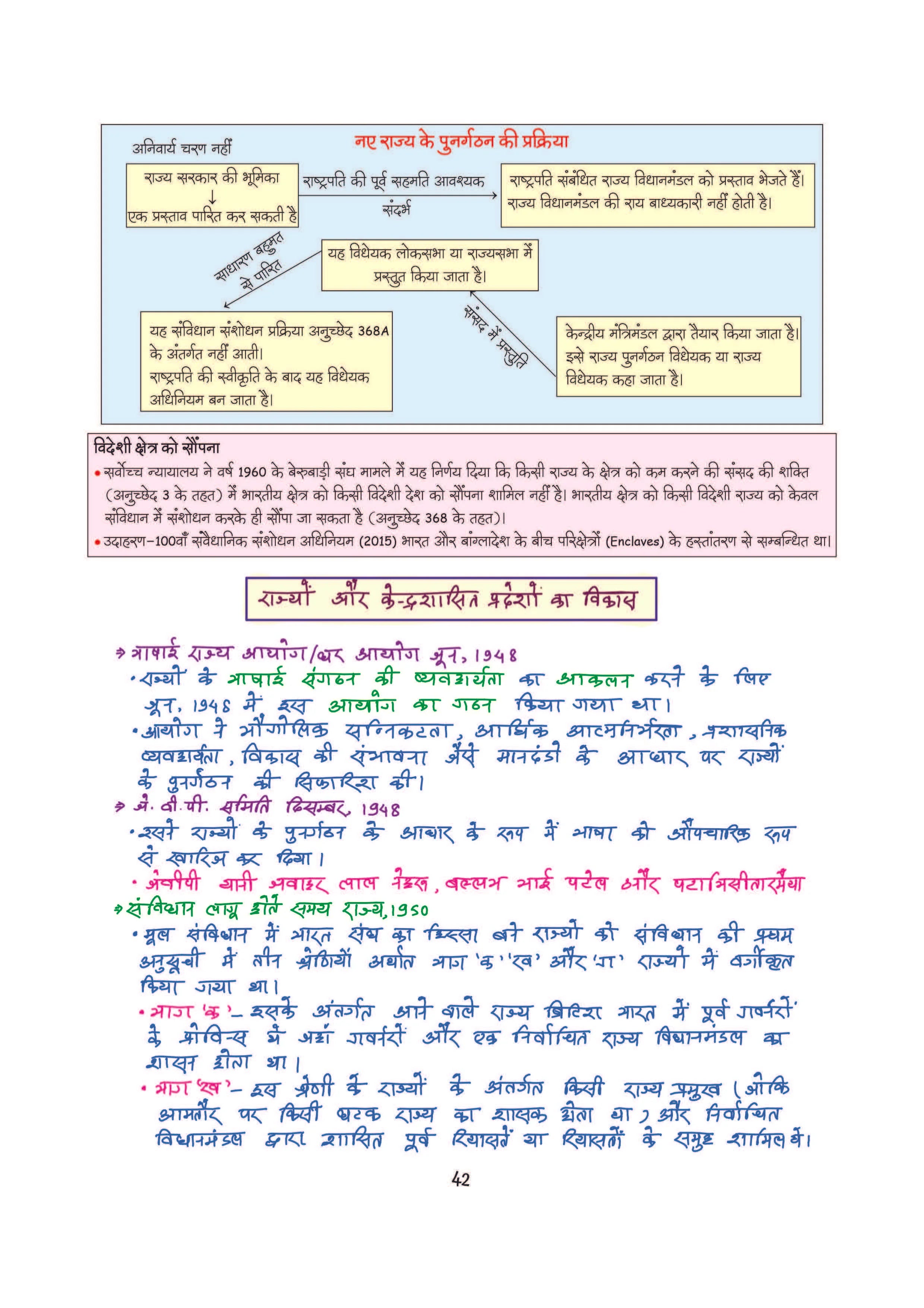 Arihant PULSE 3.0 UPSC Prelims 2026 Handwritten Notes – Bhartiya Rajvyavastha | Hindi Medium