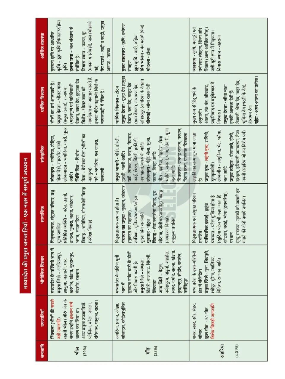Selection Tak MPGK Book Hindi Medium 2026 ED