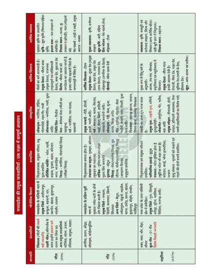 Selection Tak MPGK Book Hindi Medium 2026 ED