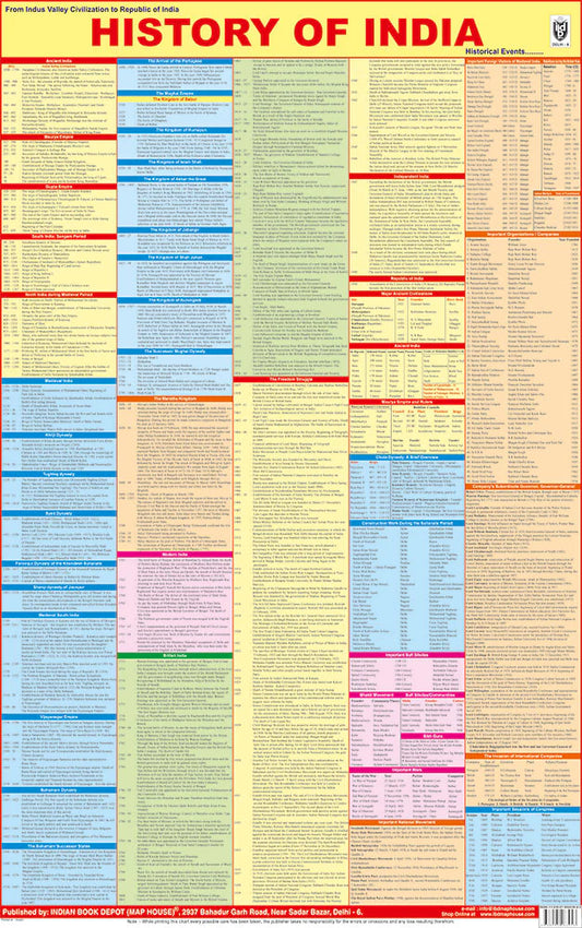 IBD History of India Historical Events Map [English]