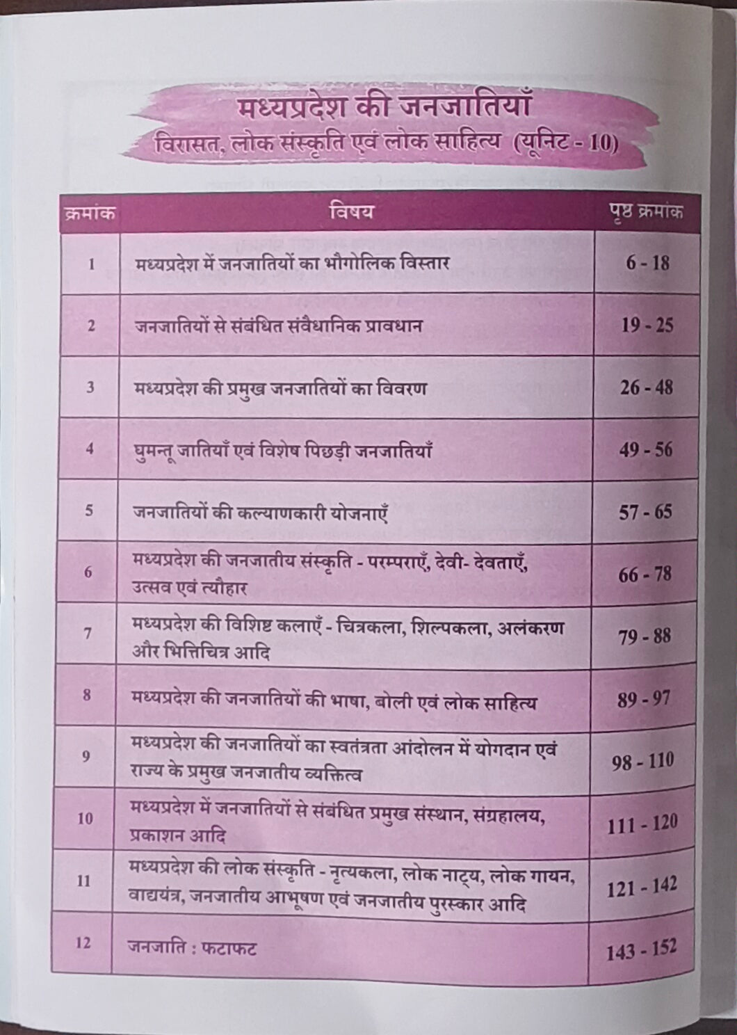 Madhya Pradesh Ki Janjati By ParikshaDham – MPPSC Pre