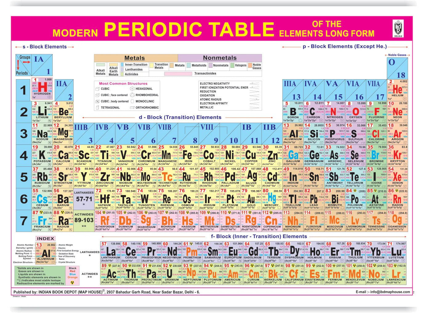 Indian Book Depot Modern Periodic Table Set of 10 (English)