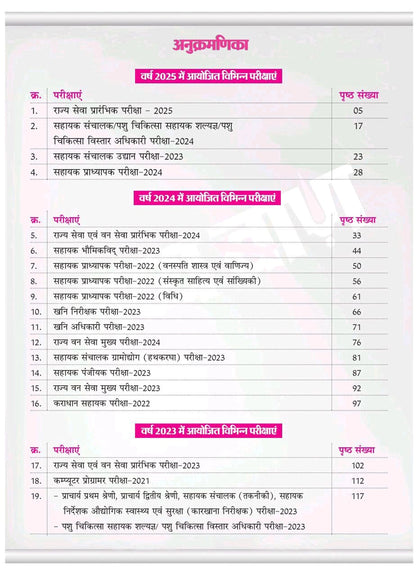 Tathyaban MPPSC Previous Year Questions (Hindi Medium)