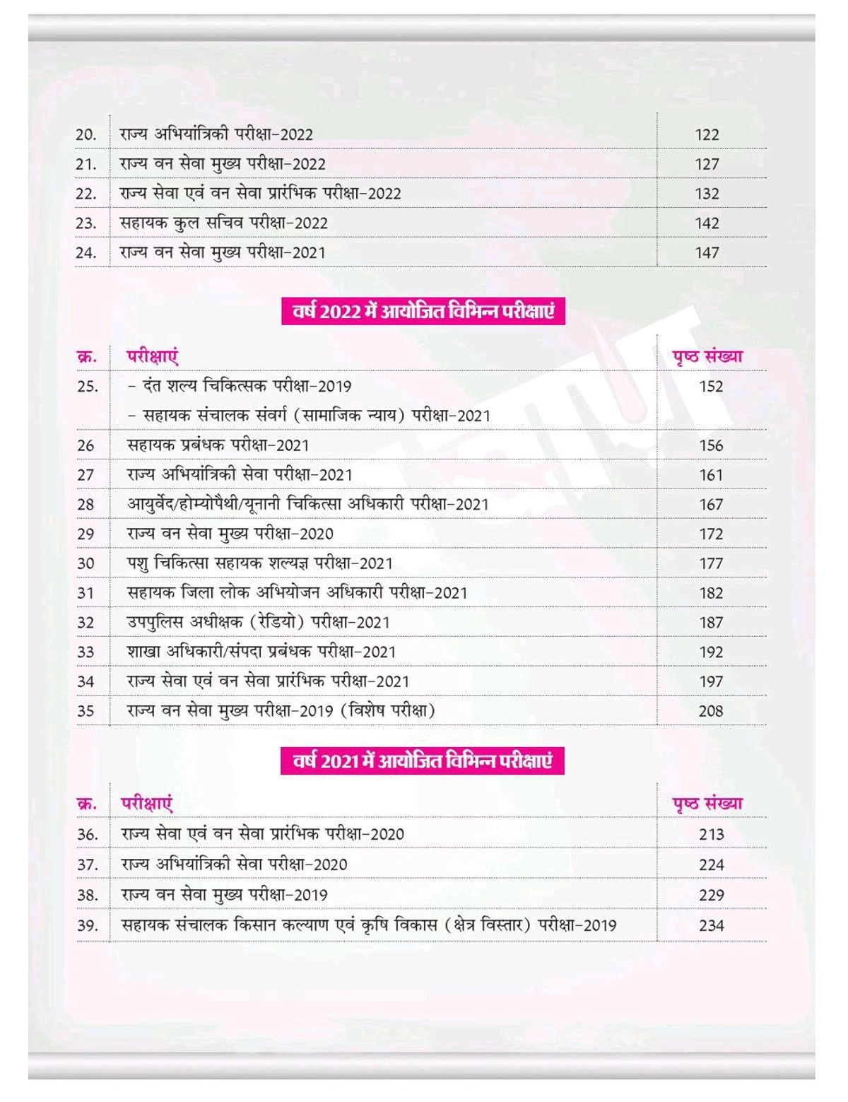 Tathyaban MPPSC Previous Year Questions (Hindi Medium)