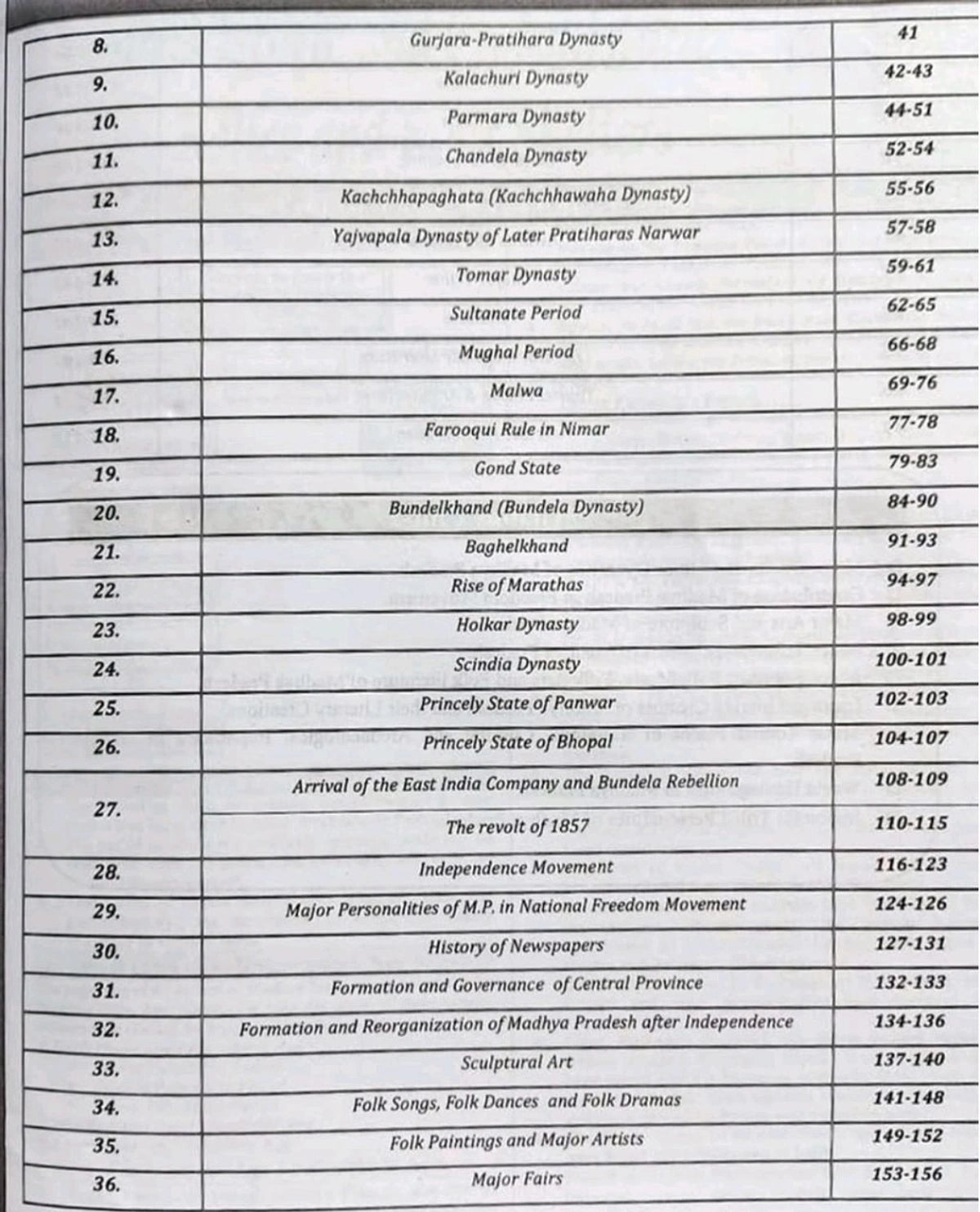 Nirman IAS MPPSC Prelim Unit-2 History, Culture & Literature of MP | English Medium