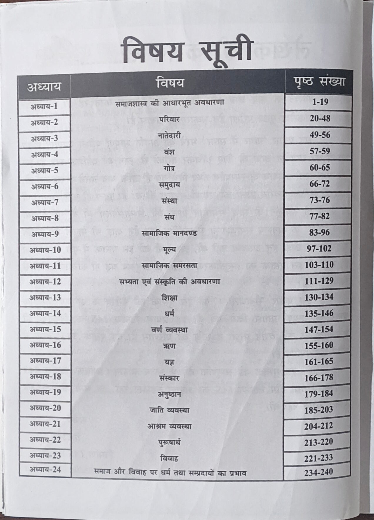 Samajshastra Ki Aadharbhut Avdharna – MPPSC Mains Paper 2 Unit 1