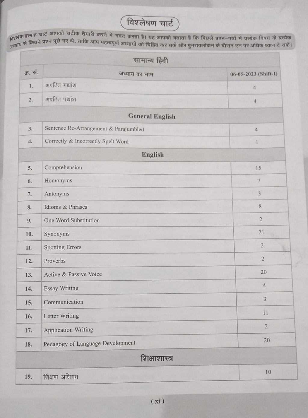 Agrawal Examcart MP Madhyamik Shikshak Patrata Pariksha Varg 2 English Book (Hindi Medium)