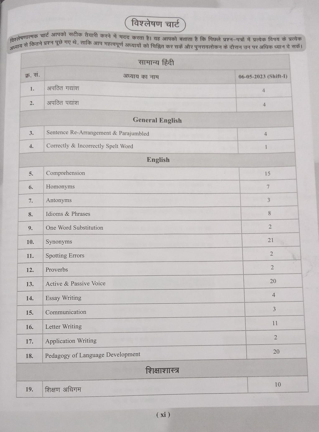 Agrawal Examcart MP Madhyamik Shikshak Patrata Pariksha Varg 2 English Book (Hindi Medium)