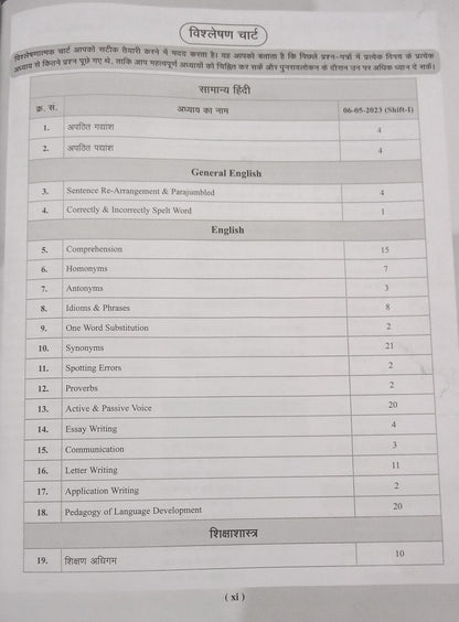 Agrawal Examcart MP Madhyamik Shikshak Patrata Pariksha Varg 2 English Book (Hindi Medium)