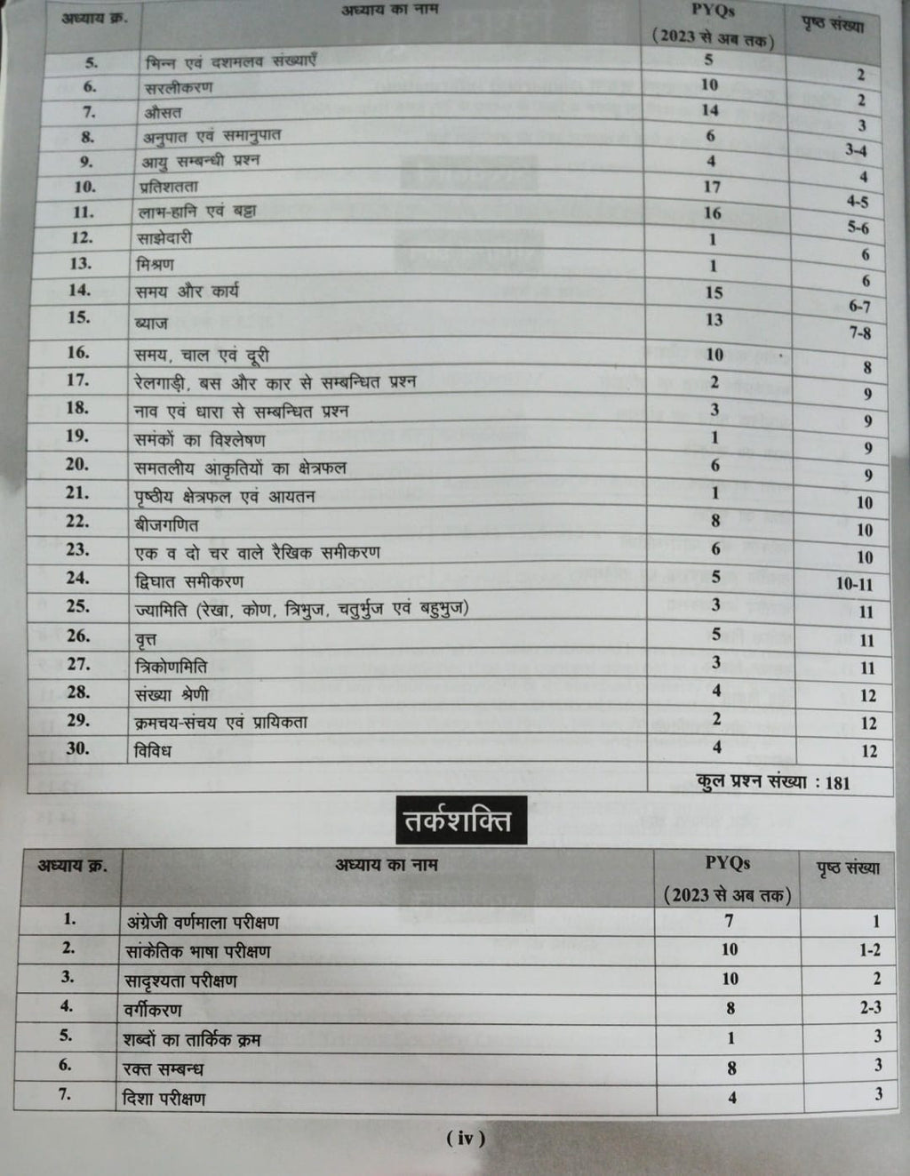 Agrwal MPESB PYQs Previous Year Questions 2016 Se 2026 Tak 5200+ Chapter-Wise Questions (Hindi Medium)