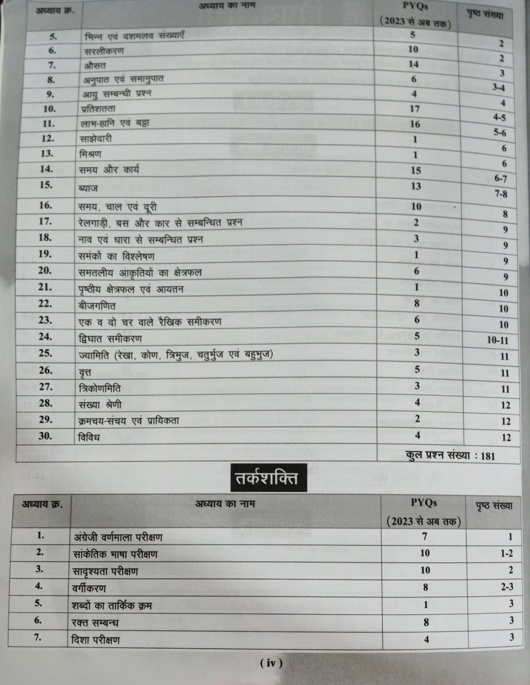 Agrwal MPESB PYQs Previous Year Questions 2016 Se 2026 Tak 5200+ Chapter-Wise Questions (Hindi Medium)