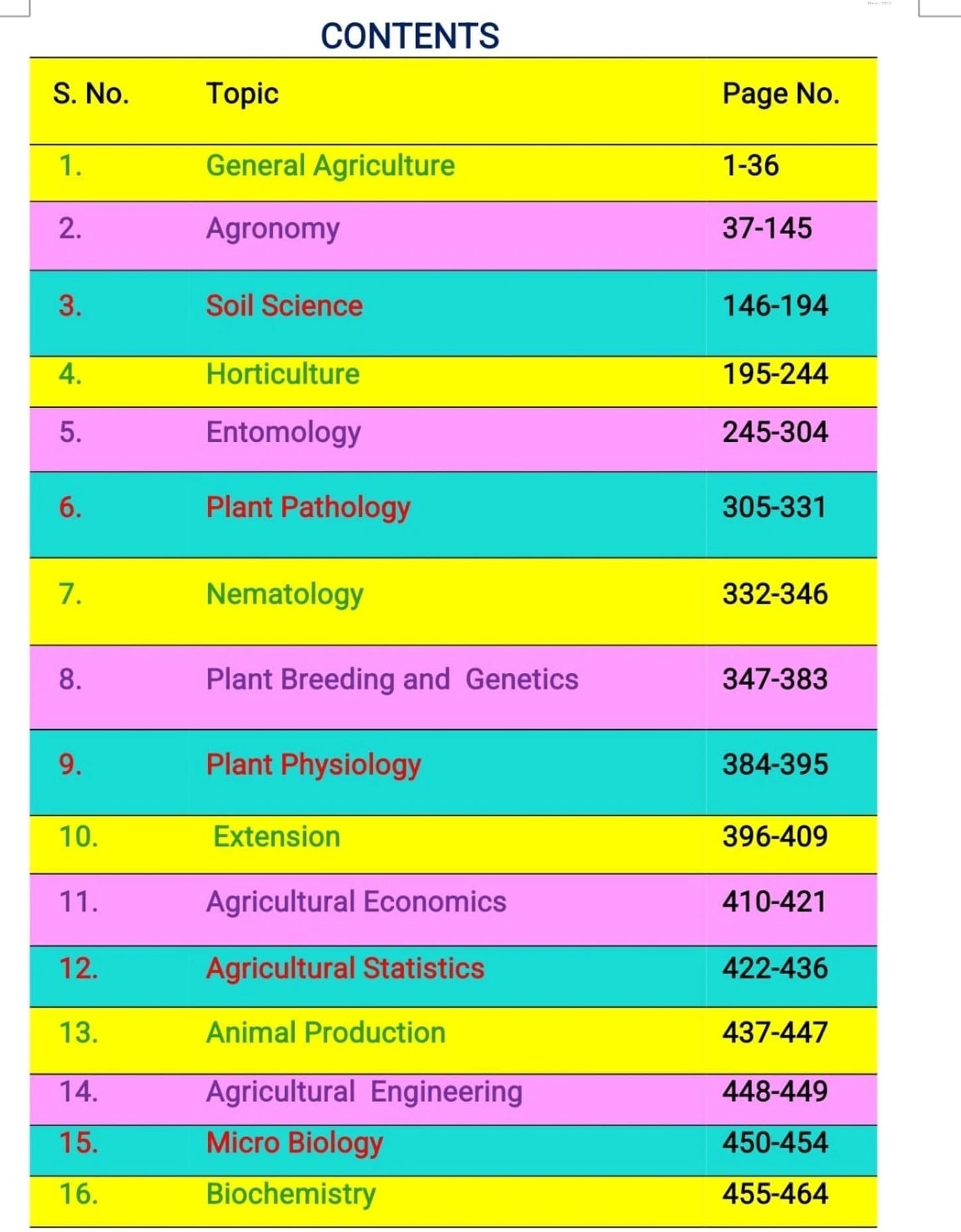 Surahee – A Competitive Book of Agriculture (16th Edition) By Nem Raj Sunda Edition 2026 (English Medium)