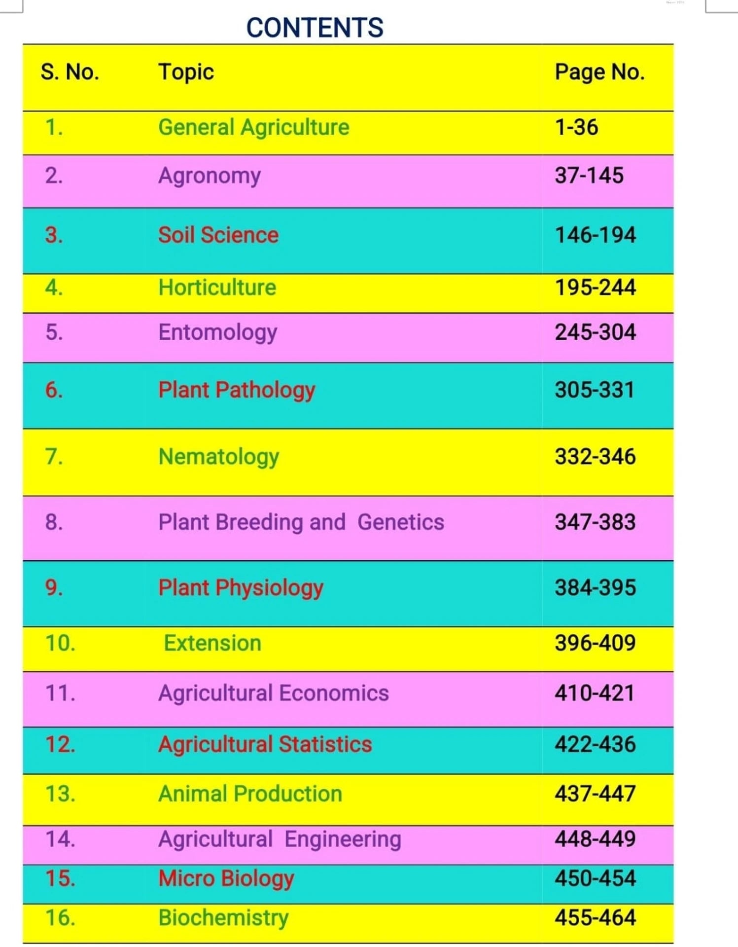 Surahee – A Competitive Book of Agriculture (16th Edition) By Nem Raj Sunda Edition 2026 (English Medium)