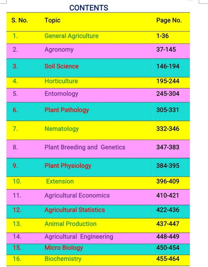 Surahee – A Competitive Book of Agriculture (16th Edition) By Nem Raj Sunda Edition 2026 (English Medium)
