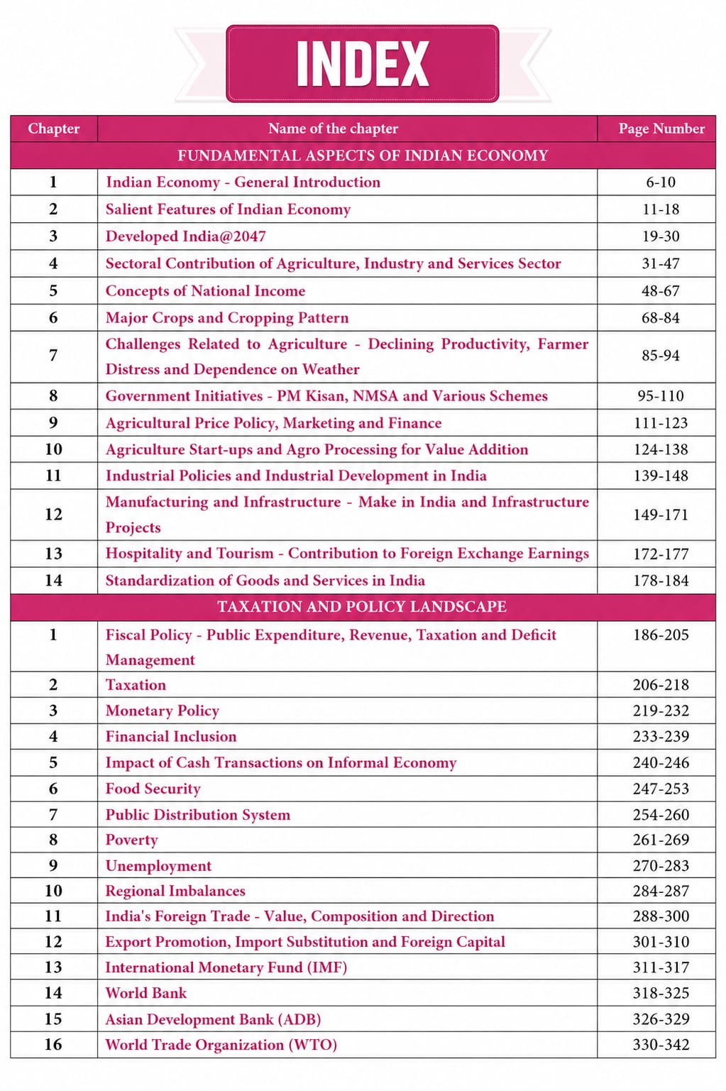 Champion MPPSC Main paper- 3, part- A , unit-1&2 Indian Economy (Fundamental Aspects of indian Economy Taxation & policy landscape)(English Medium)