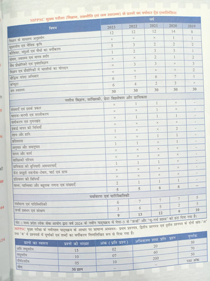 Drishti IAS - MPPSC Mains (MSS-6) Vigyan, Takniki Evam Jan Swasthya (Hindi Medium)